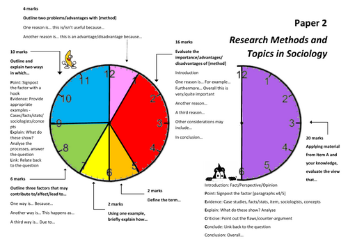 AQA AS-Level Sociology Exam Timings