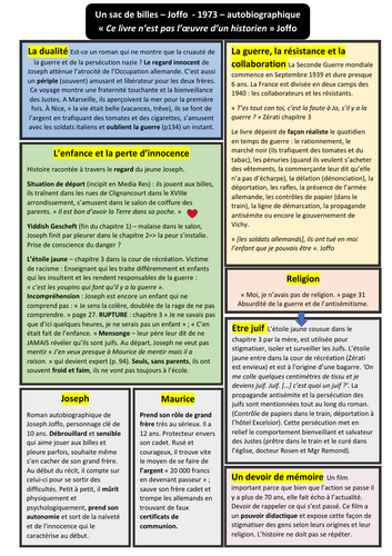 Un sac de billes - Revision sheet and quotes