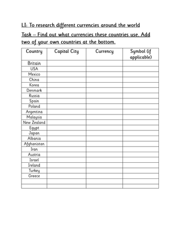 Currencies Around the World Research Task