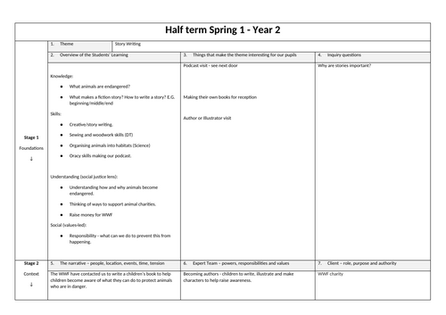 Year 2 - Endangered Animals Overview