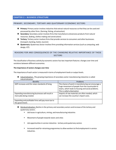 Business AS Level Summary Unit 2