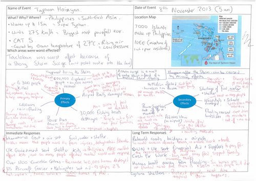 Weather: Typhoon Haiyan Case Study