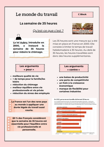 French A-Level revision sheet - Le monde du travail