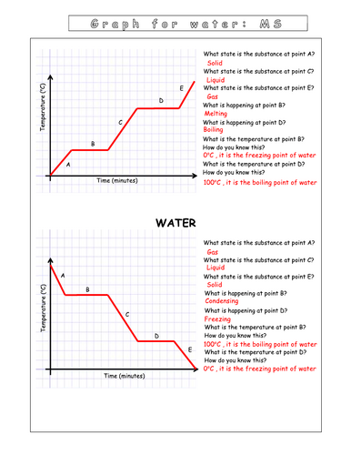 Year 7 - Particulate of nature L6 Mixtures (Worksheet)