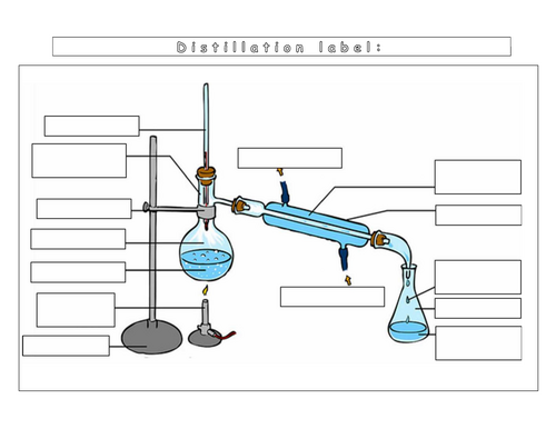 Year 7 - Particulate of nature L9 Distillation (Worksheet)