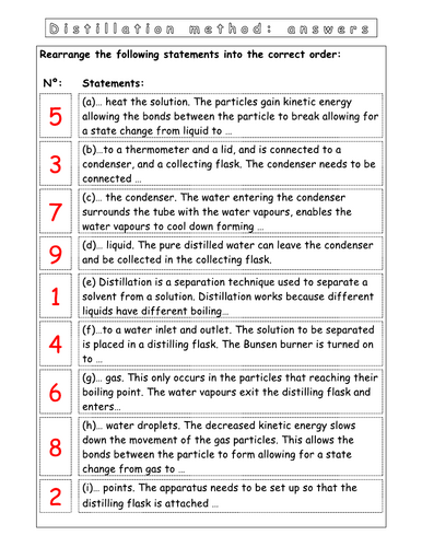 Year 7 - Particulate of nature L9 Distillation (Worksheet)