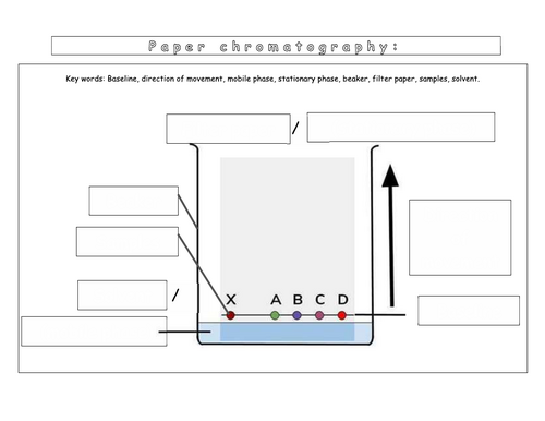 Year 7 - Particulate of nature L9 Distillation (Worksheet)