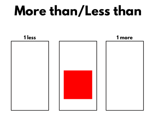 More than/Less than