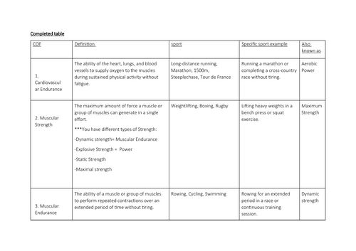 Components of Fitness table