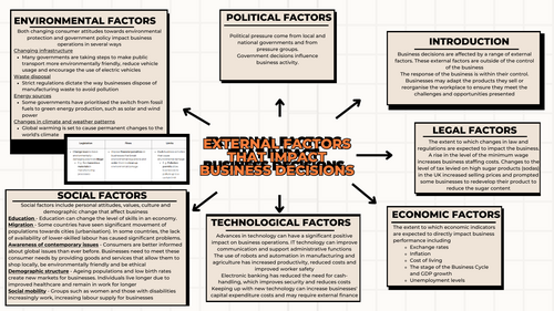 IGCSE EdExcel Business Unit 1 External Factors that Impact Business Decisions Mind Map