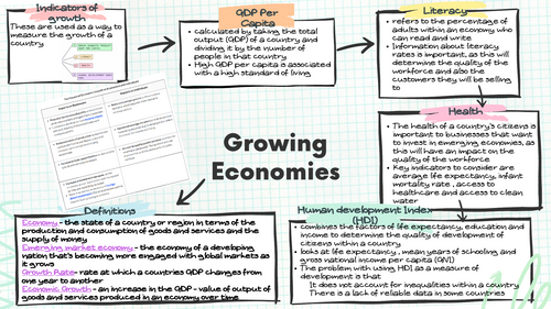 IAL EdExcel Business Unit 4 Growing Economies Mind Map