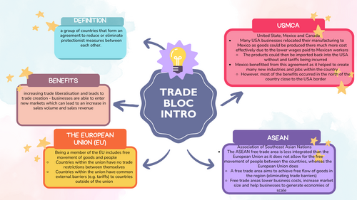 IAL EdExcel Business Unit 4 - Trade Bloc Mind Map Brainstorm