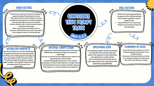 IAL EdExcel Business - Unit 4  Conditions that prompt trade