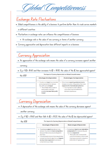 IAL EdExcel Business Unit 4 Global Competitiveness