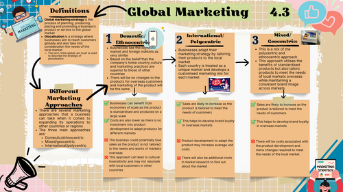 EdExcel IAL Business Unit 4 - Global Marketing