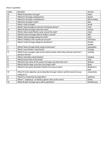 A Christmas Carol Blockbusters - interactive revision for each stave