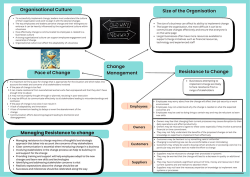 IAL EdExcel Business Unit 3 Change Management