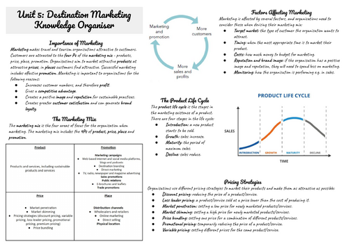 IGCSE Travel and Tourism Unit 5 Knowledge Organiser