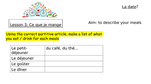 Module 4 Unit 1 Bon appétit Edexcel GCSE French 2024