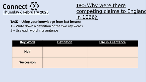 Claimants to the Throne 1066