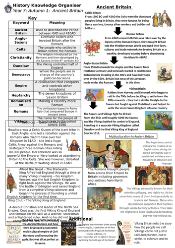 Ancient Britain - SoW