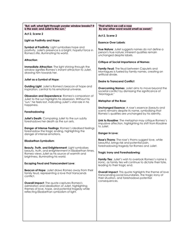 ROMEO AND JULIET - FLASHCARDS - TOP QUOTES AND ANALYSIS