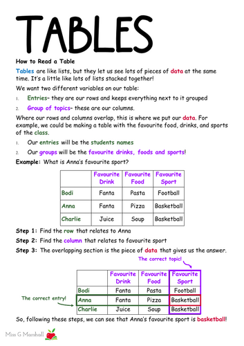 Functional Skills EL3.22 Tables