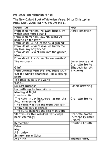 A Level Edexcel Victorian Poetry Formatted Collection