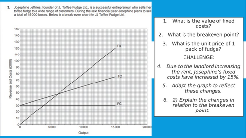 A Level Analysing Financial Performance UNIT OF WORK 4 TOPICS over 150+ slides