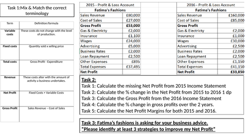 Sources of Finance