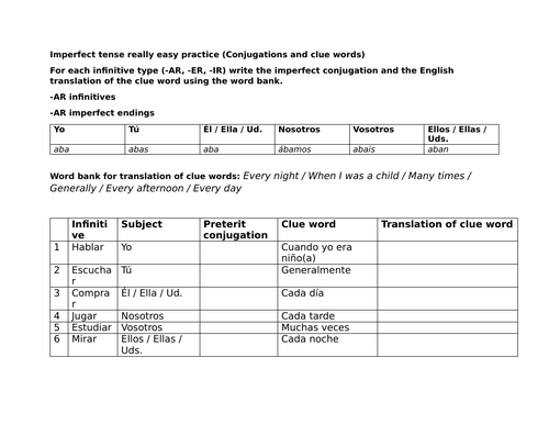 Imperfect tense really easy practice (Conjugations and clue words)