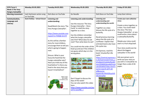 The very hungry catepillar