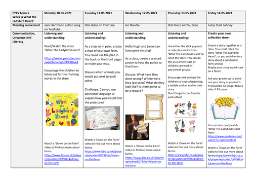 what the ladybird heard