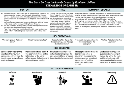 Knowledge Organiser - Jeffers: The Stars Go Over the Lonely Ocean