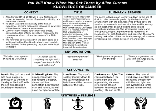 Knowledge Organiser - Curnow: You Will Know When You Get There