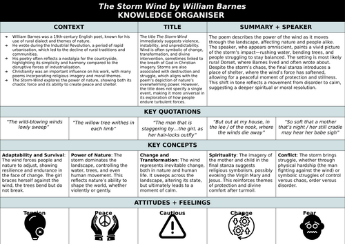 Knowledge Organiser - Barnes: The Storm Wind