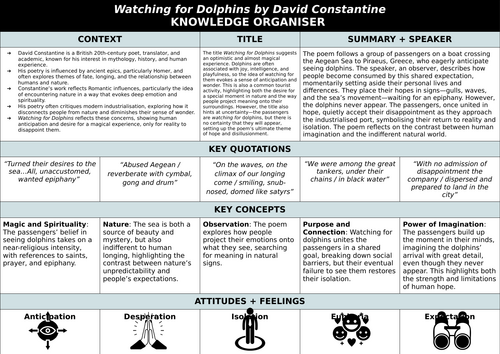 Knowledge Organiser - Constantine: Watching for Dolphins