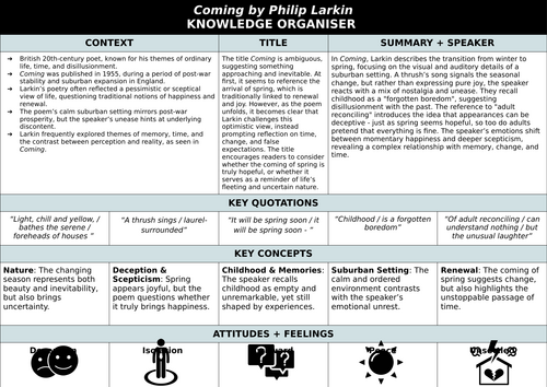 Knowledge Organiser - Larkin: Coming
