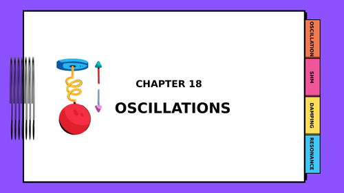 9702 A level physics Simple Harmonic Motion