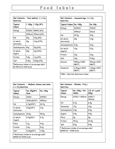 Year 7 Energy L5 - Fuels (Worksheet)