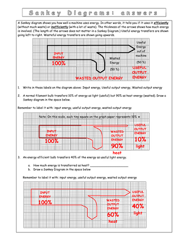 Year 7 Energy L3 - Conservation law (Worksheet)