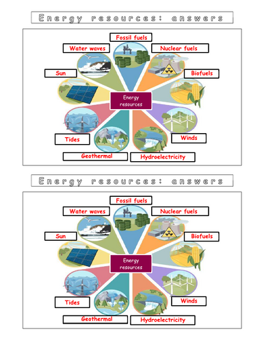 Year 7 Energy L3 - Conservation law (Worksheet)
