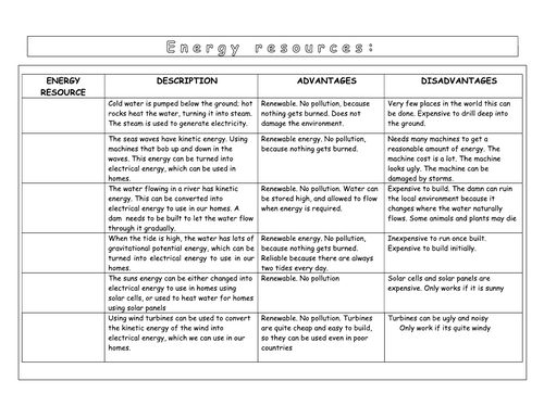 Year 7 Energy L2 - energy resources (Worksheet)