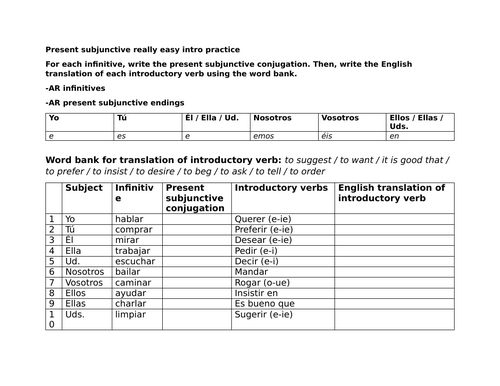 Present subjunctive really easy intro practice