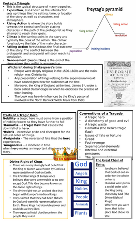 MACBETH CONTEXT - 1 SHEET CHEAT SHEET