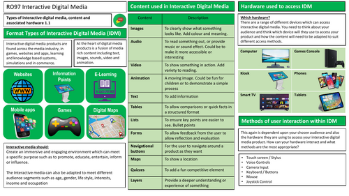 R097 Knowledge Organiser