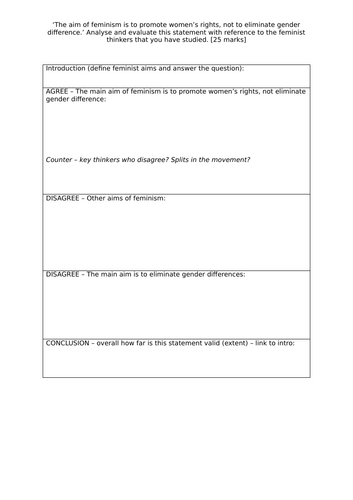 AQA Politics 7152/3 - Feminism 25-mark essay practice