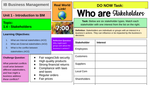 IB Business Management: 1.4 Stakeholders