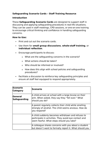 Safeguarding Scenario Cards – Printable Training Resource for Staff