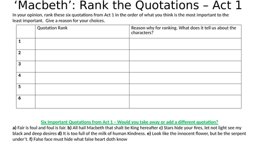 45 Macbeth Revision Sheets (five different activities)